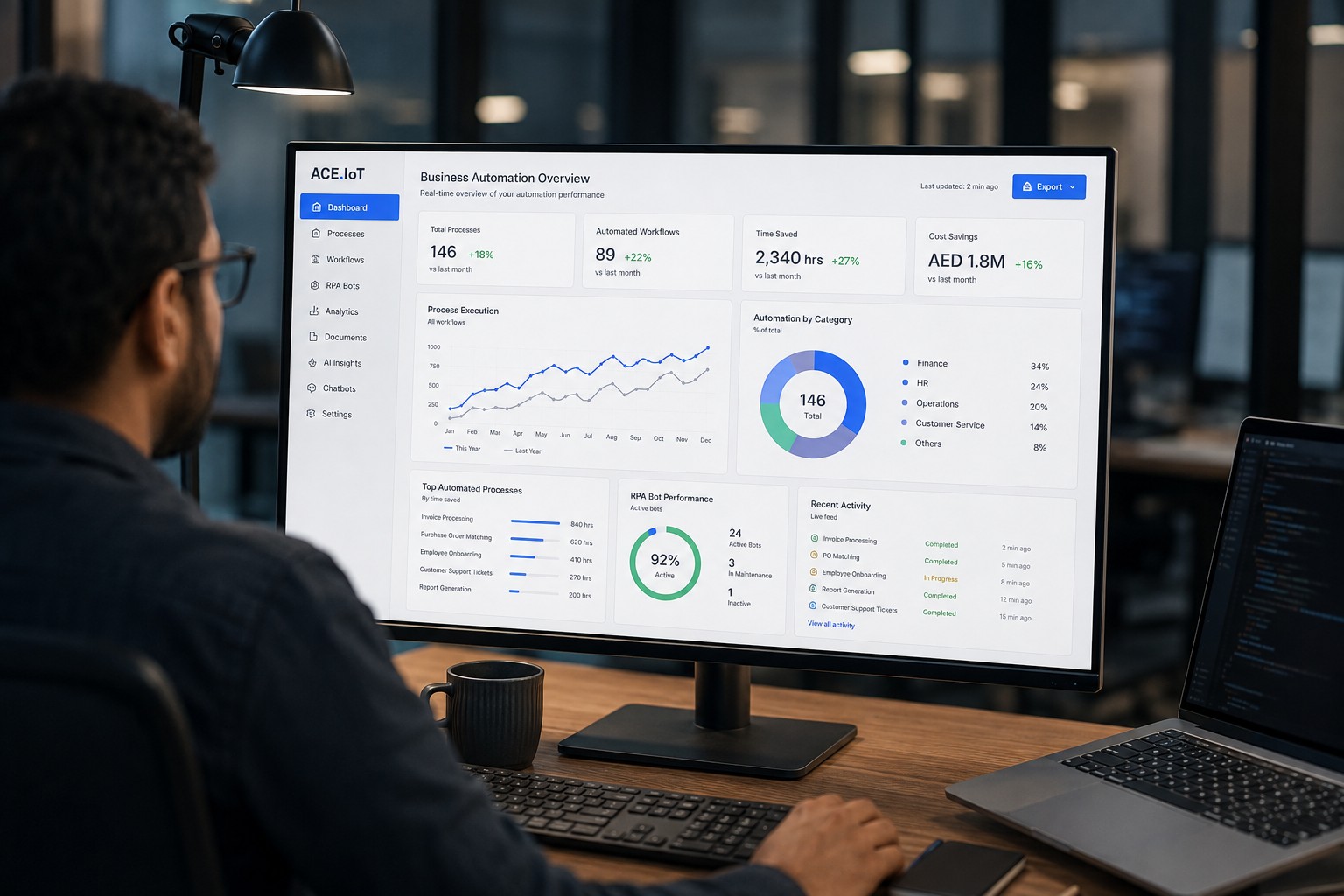 Business process automation RPA workflow UAE